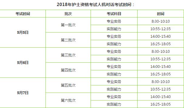 護(hù)士資格考試報(bào)考指南！