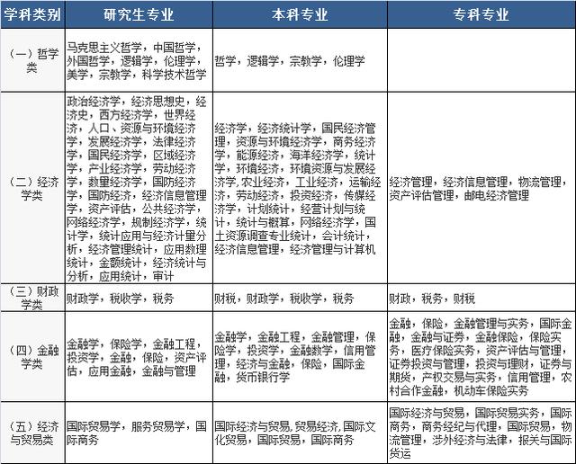 2020國(guó)家公務(wù)員考試，找到符合自己的專業(yè)，只需記住這三點(diǎn)
