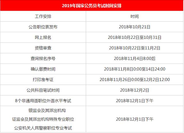 2020國家公務員考試報名時間是什么時候？