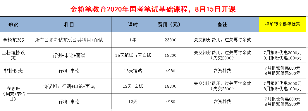 2020年國(guó)家公務(wù)員筆試開(kāi)課通知
