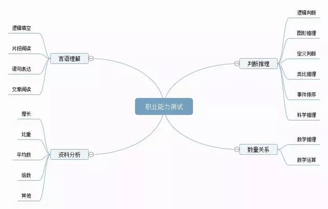 備考攻略丨想考事業(yè)編，如何高效備考事業(yè)單位？