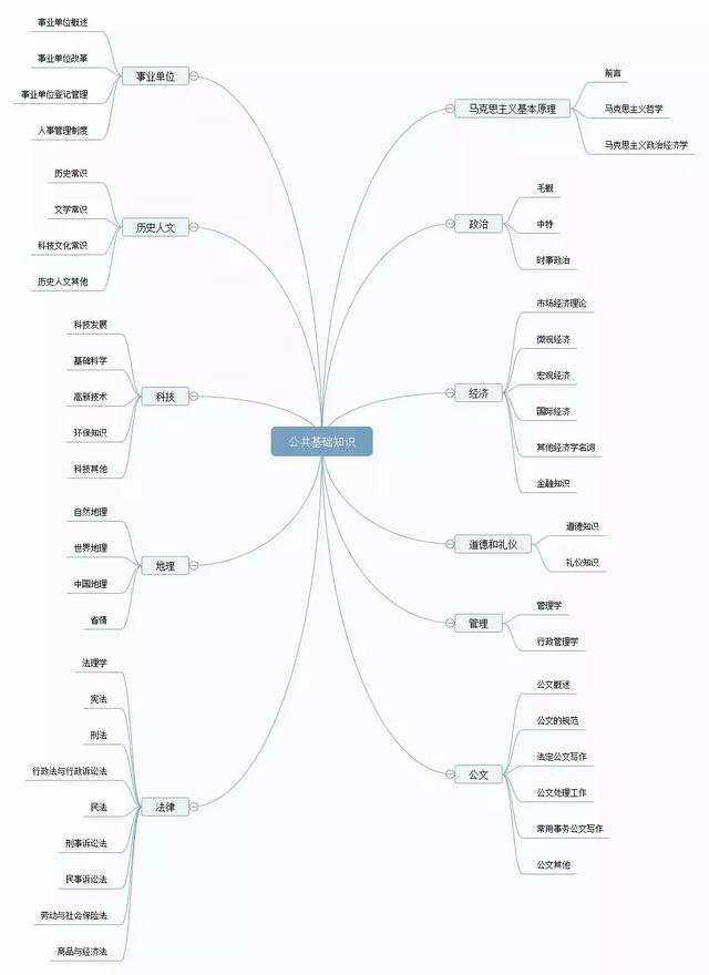 備考攻略丨想考事業(yè)編，如何高效備考事業(yè)單位？