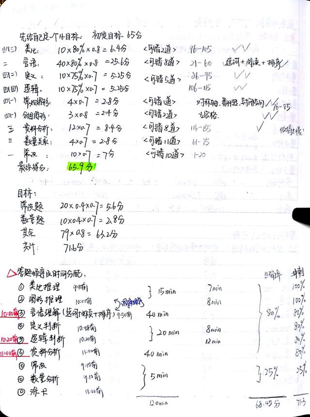 2020國(guó)考省考公考筆記，分享上岸大神如何總結(jié)歸納