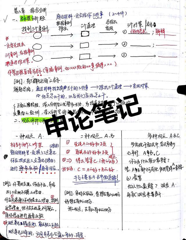 2020國(guó)考省考公考筆記，分享上岸大神如何總結(jié)歸納