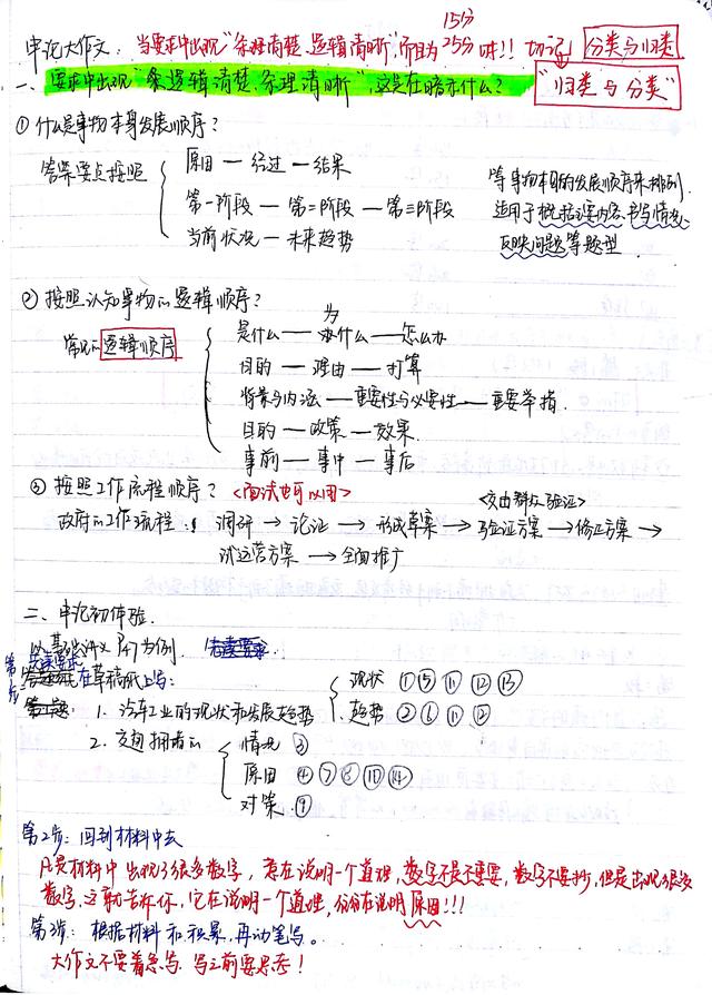 2020國(guó)考省考公考筆記，分享上岸大神如何總結(jié)歸納